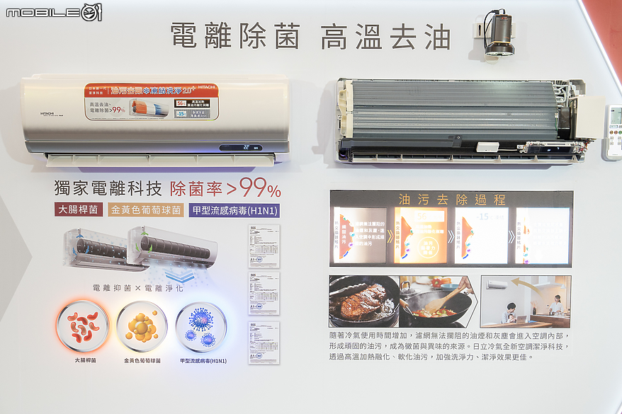【採訪】導入全新「油污去除」凍結洗淨功能 日立冷氣 2024 新品輕鬆應對頑強頑垢!