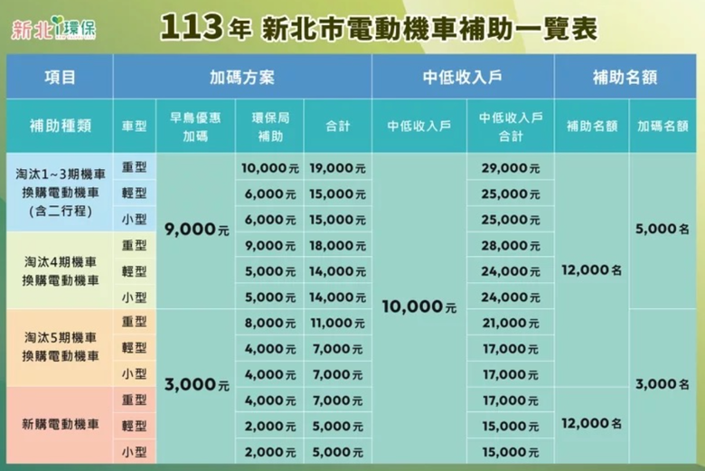 ai-1 sport+的2024雙北補助