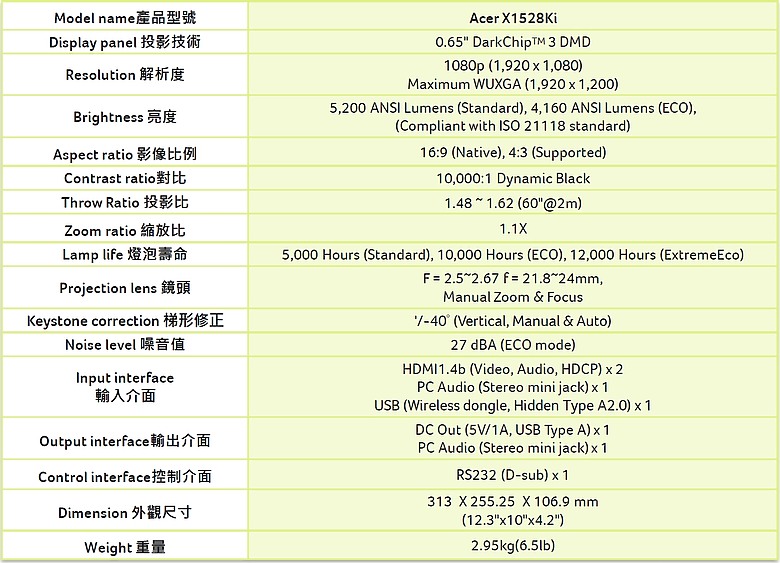 【小宅開箱】居家辦公都適用 極簡風投影機 Acer X1528Ki