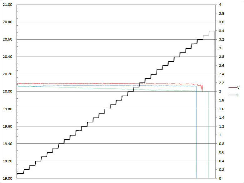 點我看大圖 HAGiBiS海備思200W五埠GaN快速充電器PD-085PT開箱