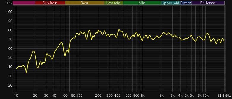 2.1聲道(KEF LSX II + M&K V10+)的REW調整心得