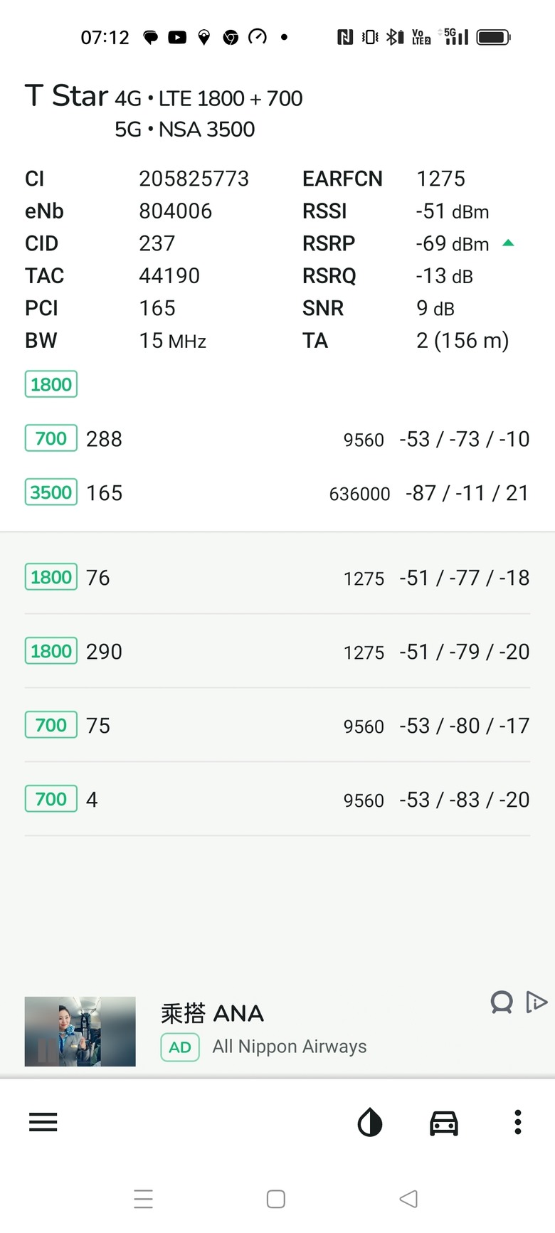 台哥大高雄市區大規模開啟4-5g mocn