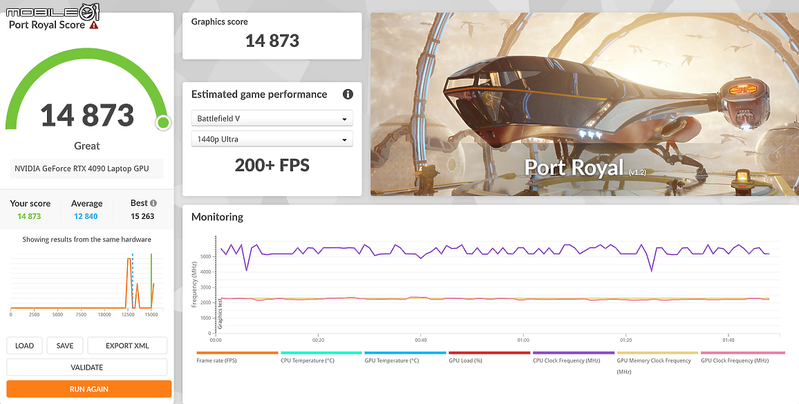 MSI Raider GE68 HX 14V 測試報告|以準旗艦姿態展現巔峰電競效能