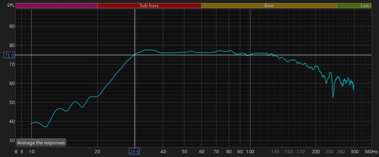 2.1聲道(KEF LSX II + M&K V10+)的REW調整心得