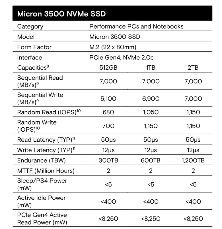 美光 Micron 3500 SSD 固態硬碟開箱實測 以專業加速設計提供更高主機/筆電效能提升