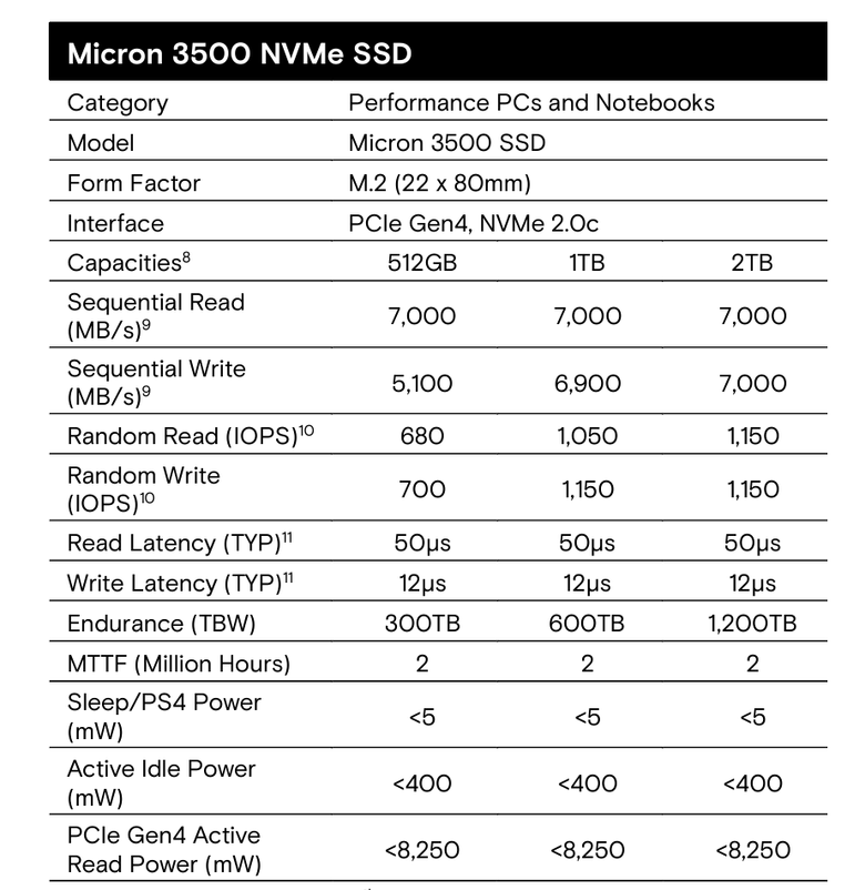 美光 Micron 3500 SSD 固態硬碟開箱實測 以專業加速設計提供更高主機／筆電效能提升