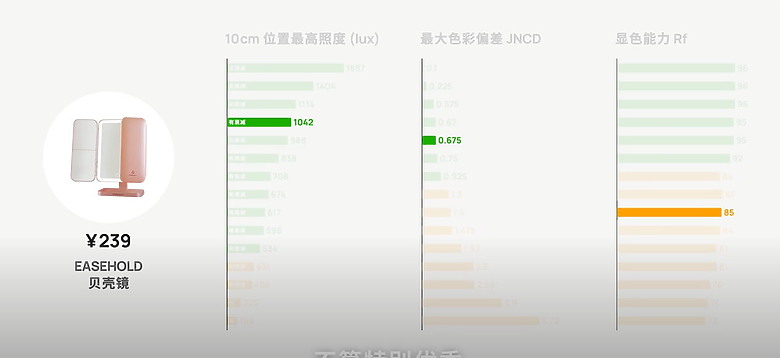 【小惡魔金龍踏春】送禮另一半的好物推薦，EASEHOLD檯面式帶光化妝鏡