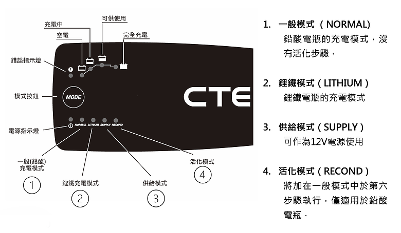 CTEK PRO25SE 智慧車用電瓶充電器開箱測試｜充電效率有感提升，定期使用方能發揮最大價值！