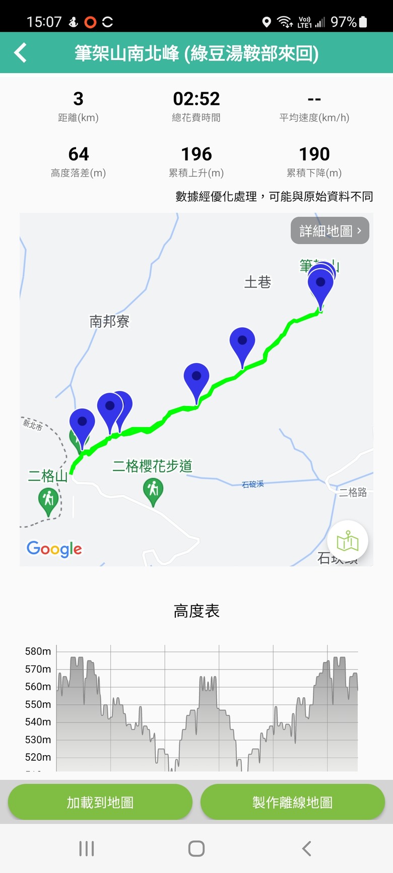 【小惡魔金龍踏春】筆架連峰 360度山巒優美景色 北部三大岩場最後拼圖