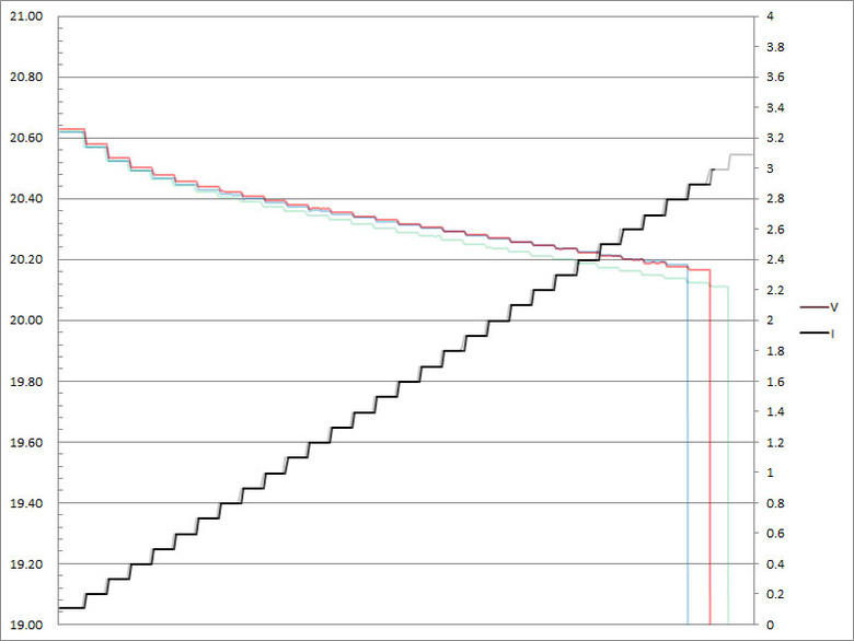 點我看大圖 HAGiBiS海備思200W五埠GaN快速充電器PD-085PT開箱
