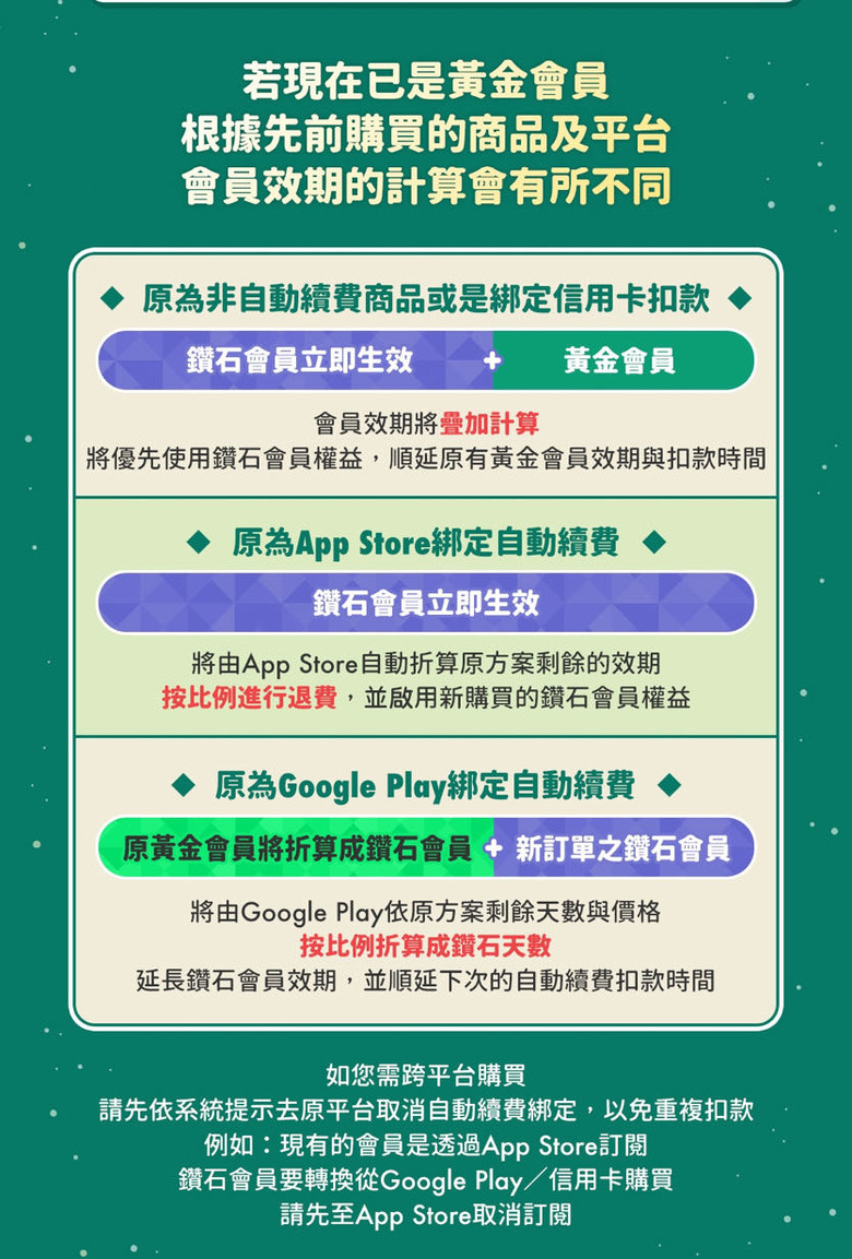iqiyi台灣有了鑽石會員。