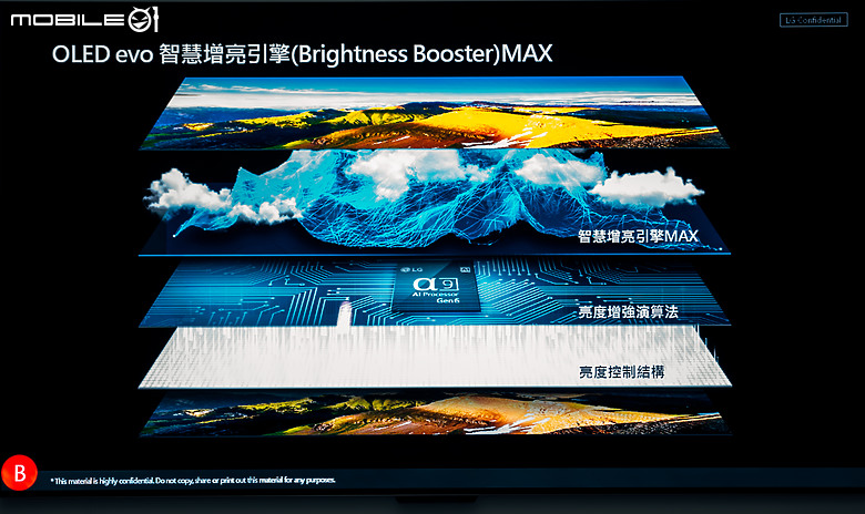 『分享』全球首創！！ LG 真無線OLED evo M3 線下體驗會