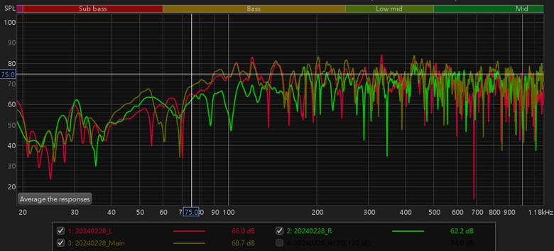 2.1聲道(KEF LSX II + M&K V10+)的REW調整心得