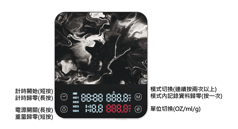 【小惡魔金龍踏春】多數值顯示咖啡電子秤 Matrix M1 Pro 開箱