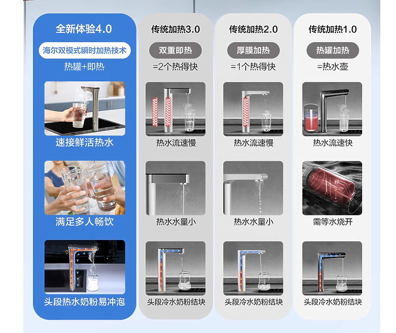 【小惡魔金龍踏春】兼顧淨水以及加熱功能的廚下式RO溫熱一體機
