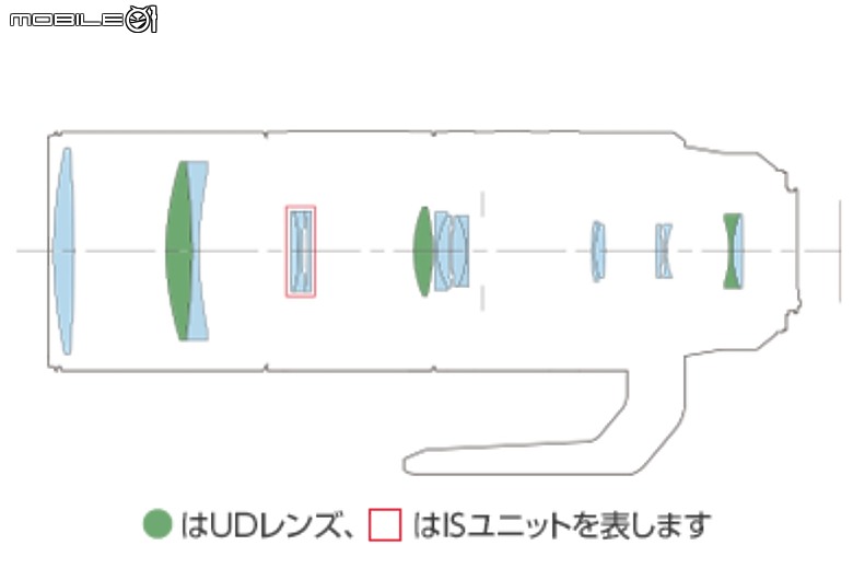 Canon RF 200-800mm f/6.3-9 IS USM 評測報告｜豈止物有所值、平民大砲超有料！