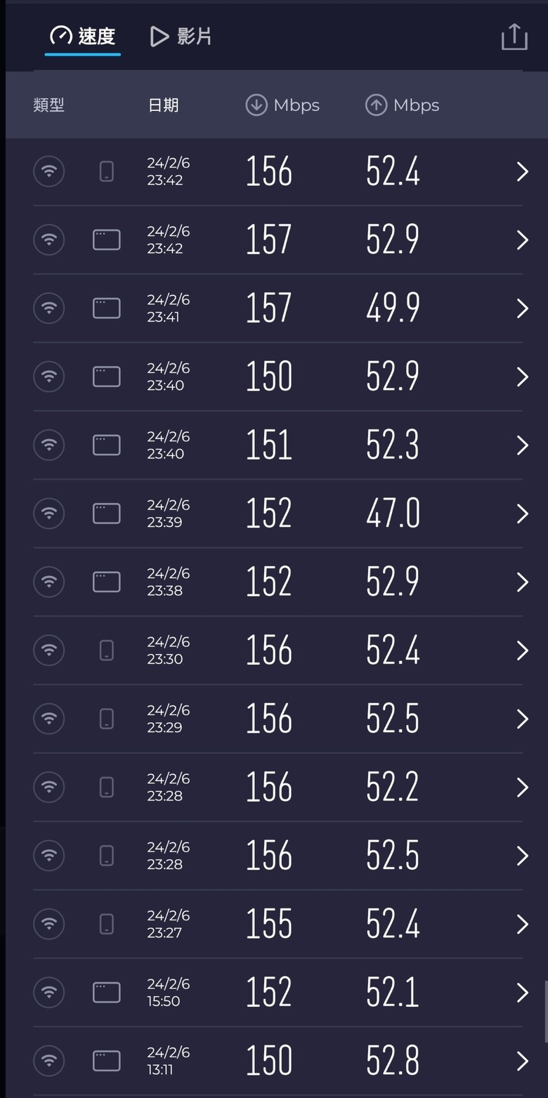 台哥大/凱擘初使用心得