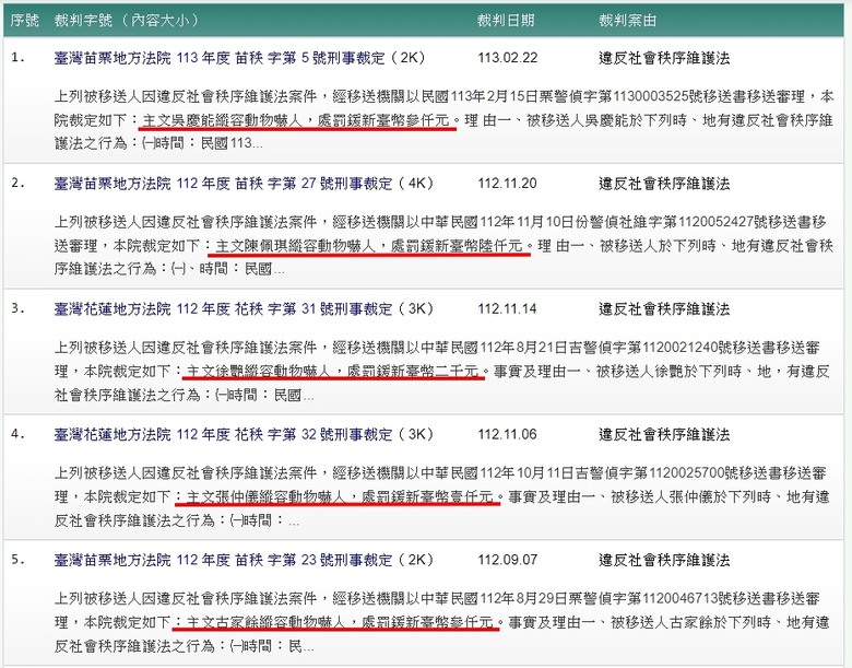 騎車被鄰居養的動物嚇到,可報警檢舉喔!! 最高可處1.2萬元!!