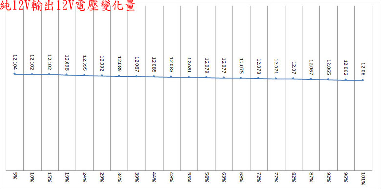 Cooler Master GX III 1250 GOLD ATX 3.0 1250W金牌全模組化電源開箱