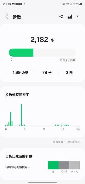 三星Galaxy Fit3體驗｜旗艦規格加持的平價智慧手環！