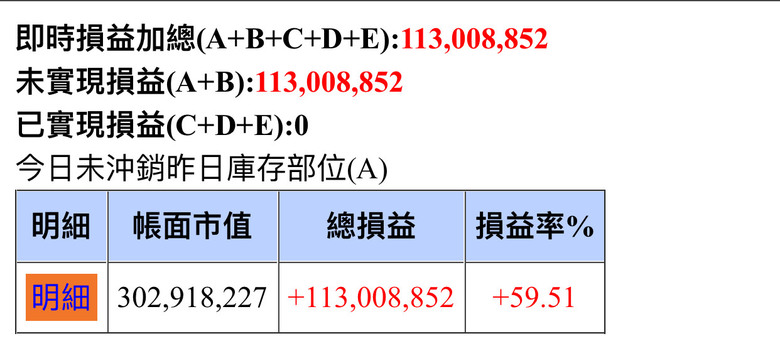 我不投資鴻海，五年賺了超過三億元台幣，投資報酬率超過750%