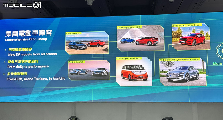 以電動車為主軸,台灣福斯集團宣布引進多款新車|Q4 e-tron、ID.系列、Grand California露營車等將陸續現身!