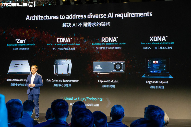 【採訪】 AMD 在發表會上大秀 AI PC 肌肉 不僅展示應用也劇透下一代 AI 處理器