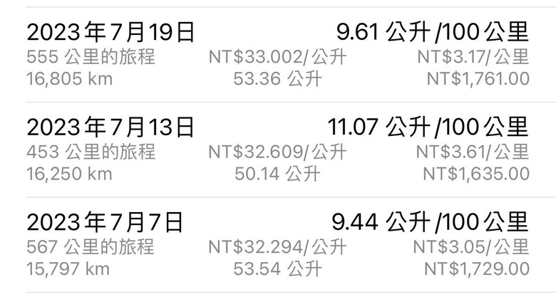 VW Volkswagen T-ROC 330 R-LINE一年&3萬公里使用心得與花費分享