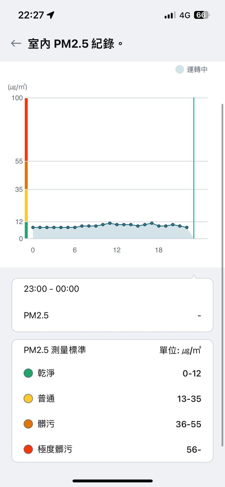點我看大圖 【開箱體驗】LG PuriCare™ 360°空氣清淨機-寵物功能增加版二代