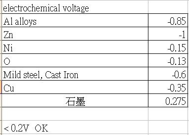 LOCTITE 防卡劑正仿品比較