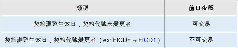 台積電3/18除息-台積電期貨參與除息