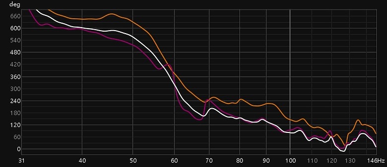 2.1聲道(KEF LSX II + M&K V10+)的REW調整心得