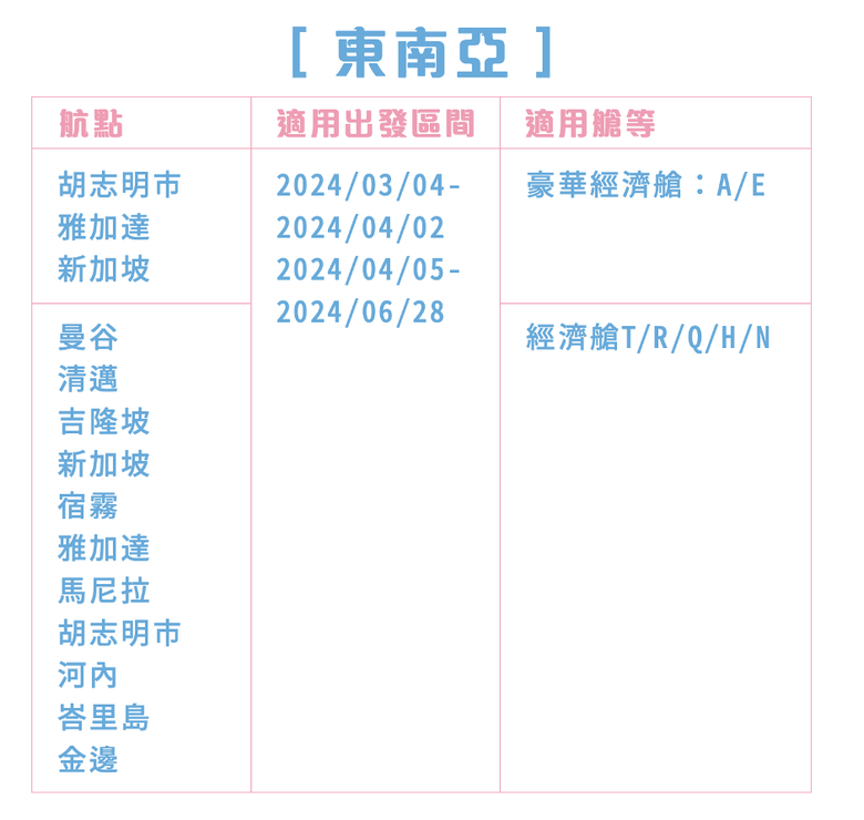 今年出國旅遊去哪國CP值最高?