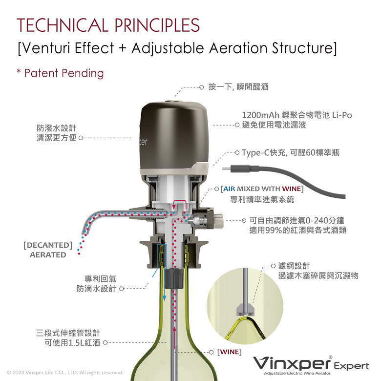 【Vinxper Expert –全球第四代可調式電子醒酒器 x La Spinetta Langhe Nebbiolo】完全實測報告