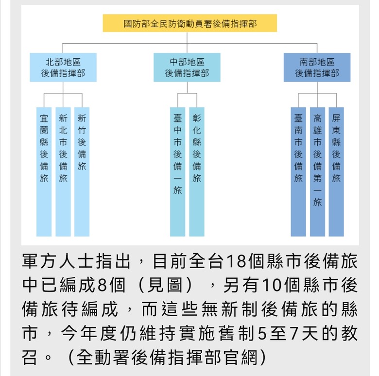 2025教召14天 - 振奮人心