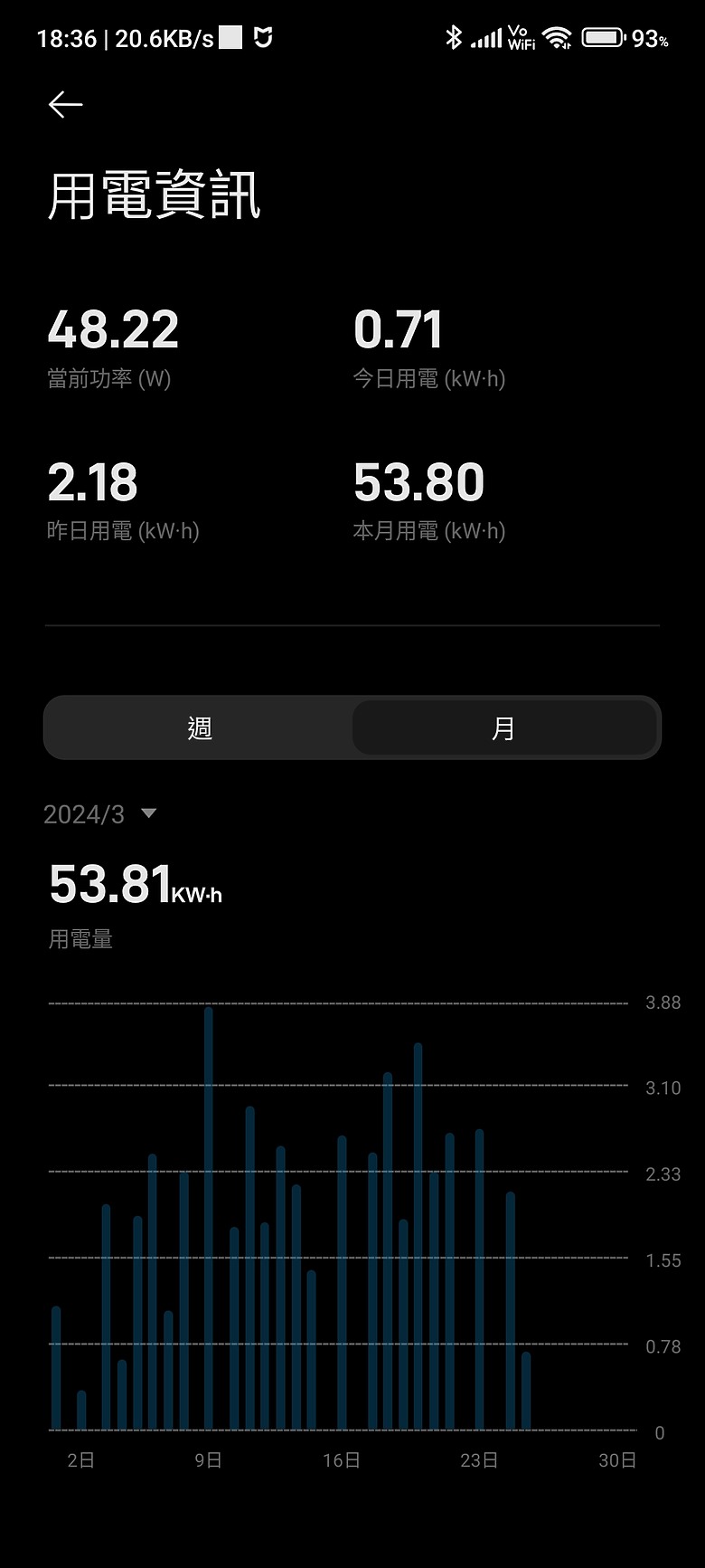 小米智能插座，最後終於有點用處對我
