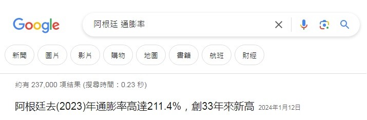 2024台股發大財!通膨之下台股2萬真的可能是地板