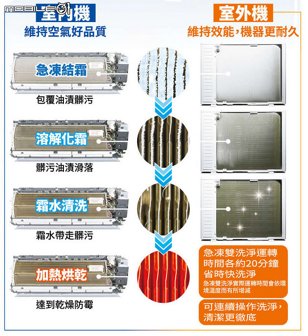 點我看大圖