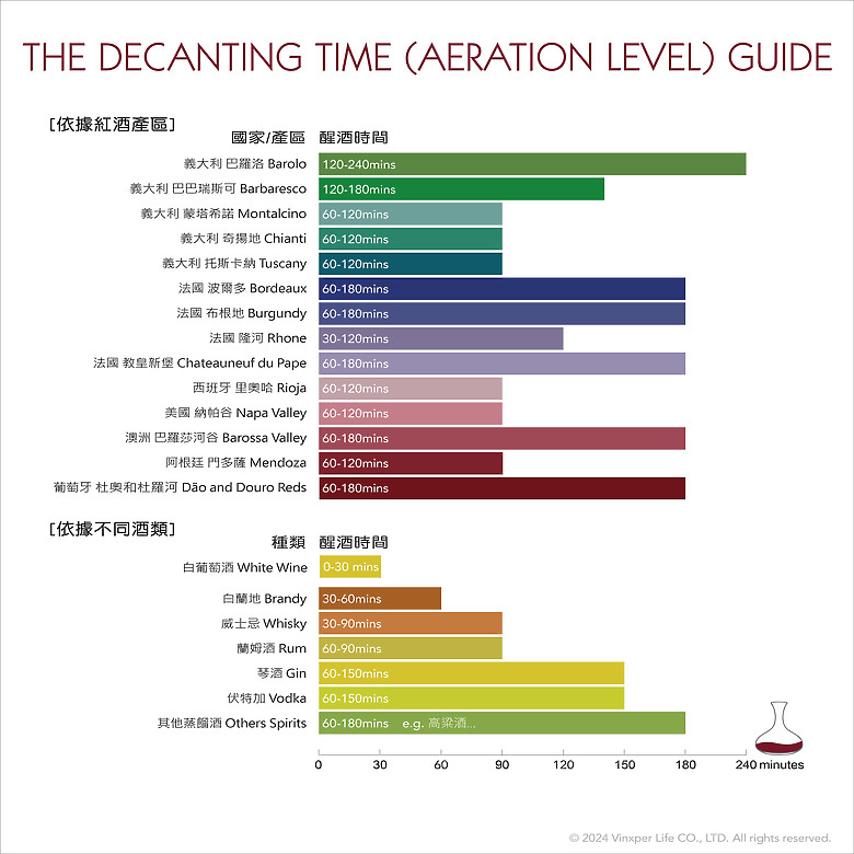 【Vinxper Expert –全球第四代可調式電子醒酒器 x La Spinetta Langhe Nebbiolo】完全實測報告
