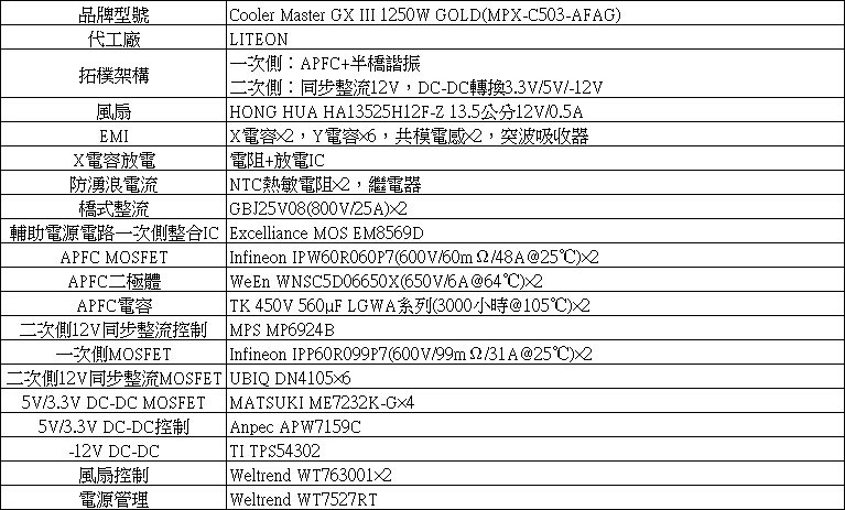 Cooler Master GX III 1250 GOLD ATX 3.0 1250W金牌全模組化電源開箱