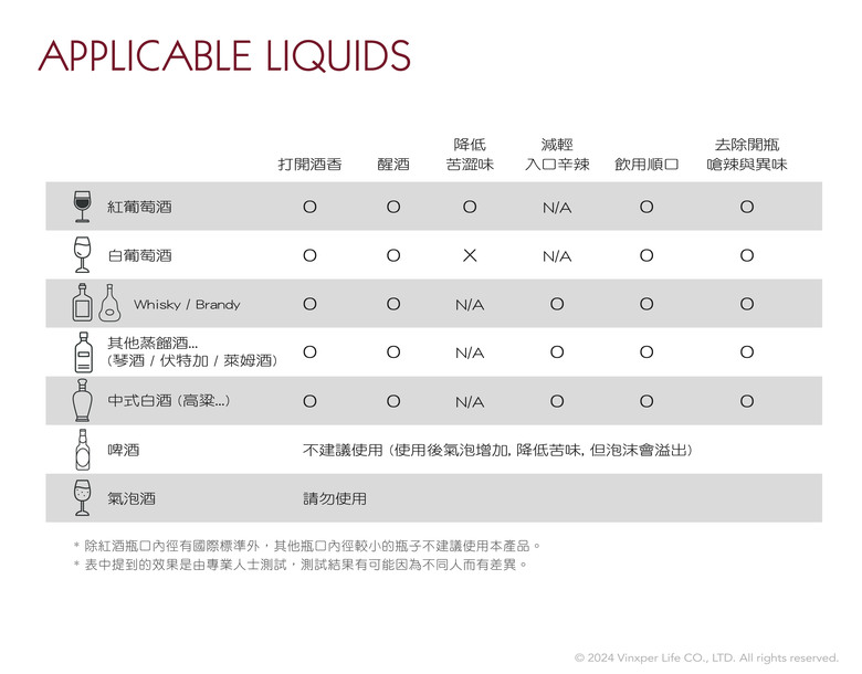 【Vinxper Expert –全球第四代可調式電子醒酒器 x La Spinetta Langhe Nebbiolo】完全實測報告