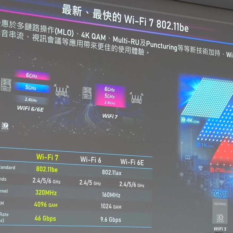 [心得]超派~熱情之王的重拳出擊 癲火探索的超頻界限