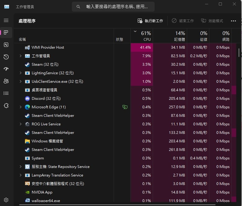 開機一段時間後,CPU使用率異常飆高(已解決 是瀏覽器插件搞鬼...疑似被挖礦)