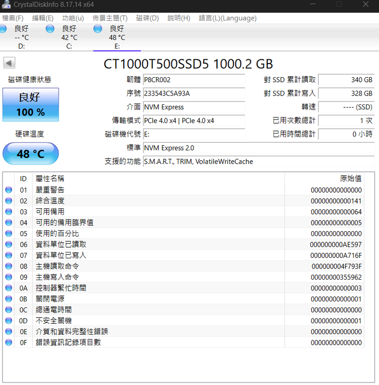 Crucial T500 1TB PCIe Gen4 NVMe M.2 SSD 含散熱器 主流新選擇