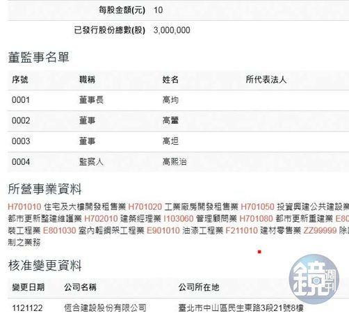 黃國昌「建商岳父」捲糾紛！遭控一屋二賣