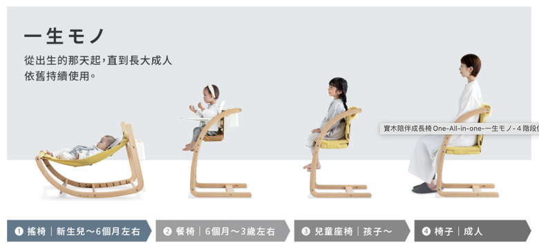 [開箱] 可以一路用到大的farska成長椅