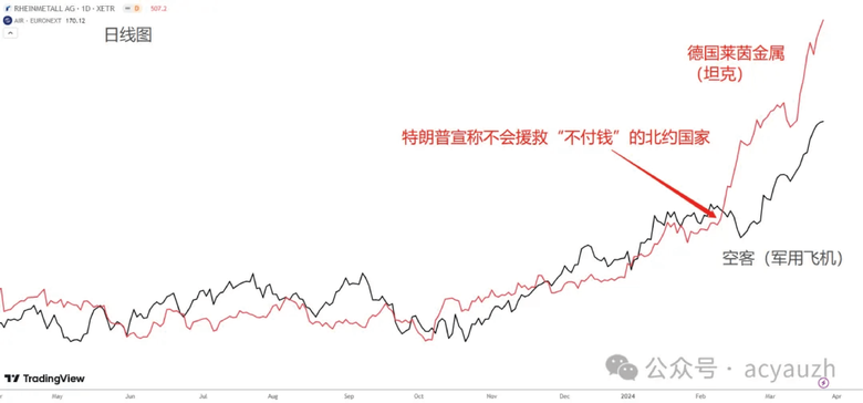 波音高層換血，空客乘勝追擊，Qantas股價低迷！
