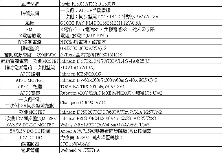 Inwin P130II ATX 3.0 1300W白金全模組化電源開箱