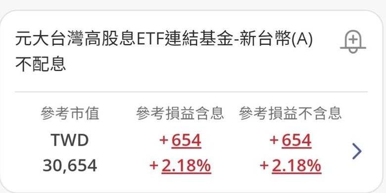 每天買股票，一個月的結果