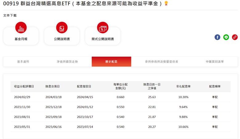 放長線會選擇買美債還是高股息?